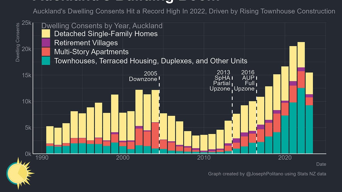 The Complete Guide to Building Consent in New Zealand (2026)